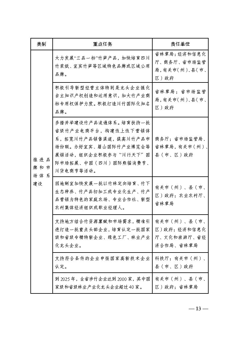 四川省竹产业提升三年行动方案_Page12.jpg