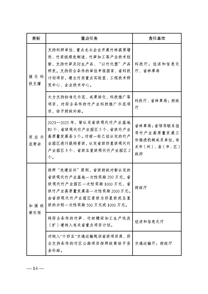 四川省竹产业提升三年行动方案_Page13.jpg
