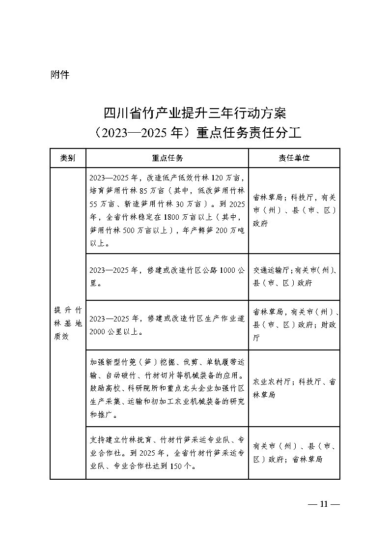 四川省竹产业提升三年行动方案_Page10.jpg