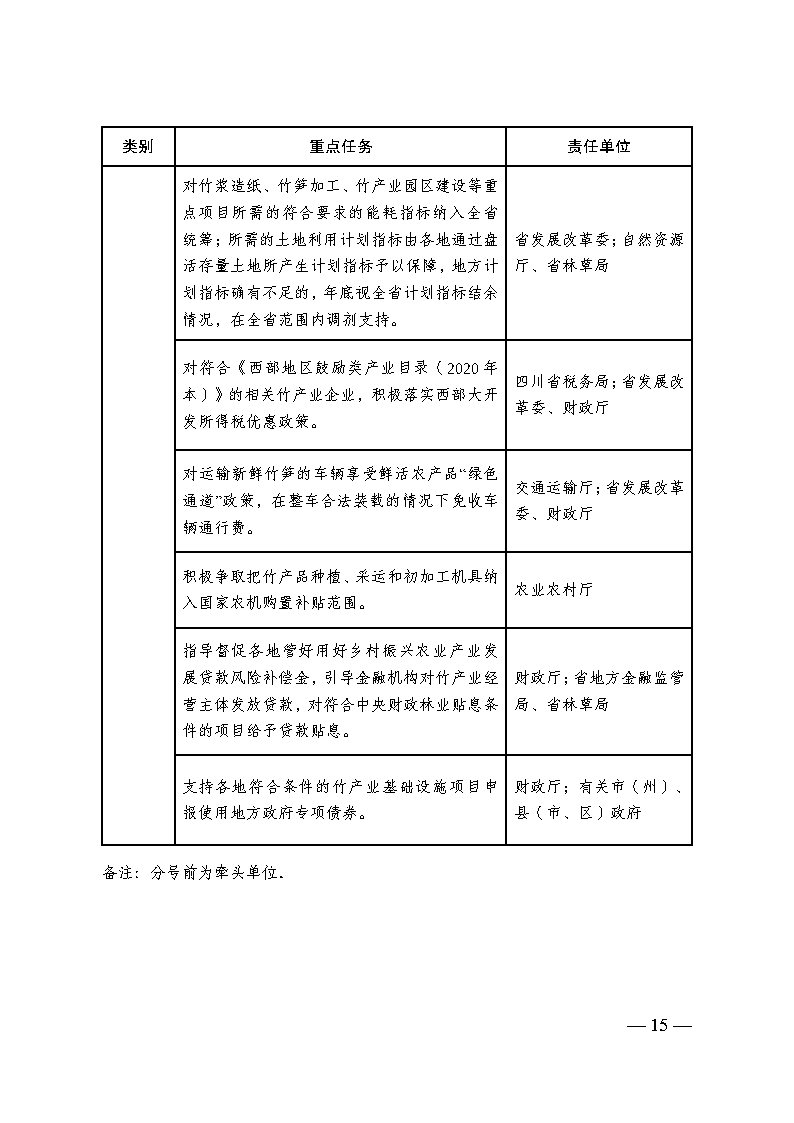 四川省竹产业提升三年行动方案_Page14.jpg